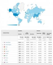 Geographical Analysis from Google Analytic for website