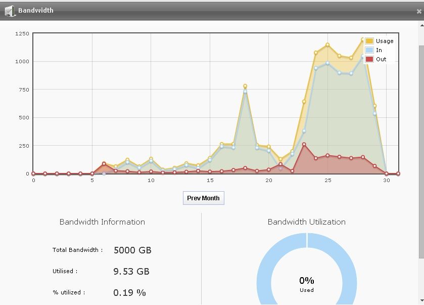 QuickHostUK VPS (Virtual Private Server) Control Panel - Bandwidth Monitor, quickhostuk-vps-control-panel-bandwidth-monitorl.jpg [Webhosting and Internet]