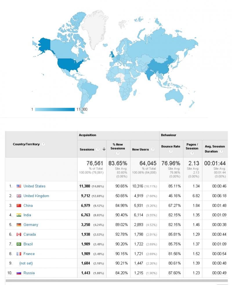 Geographical Analysis from Google Analytic for website