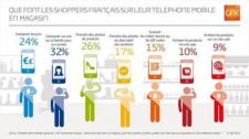 RT @ALanoiselier: Comment les français utilisent leurs smartphones dans les magasins ? via @INfluencialemag<br /><br />#Retail #Shopping #Mobile http…