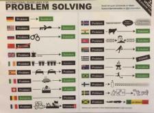 International Problem Solving