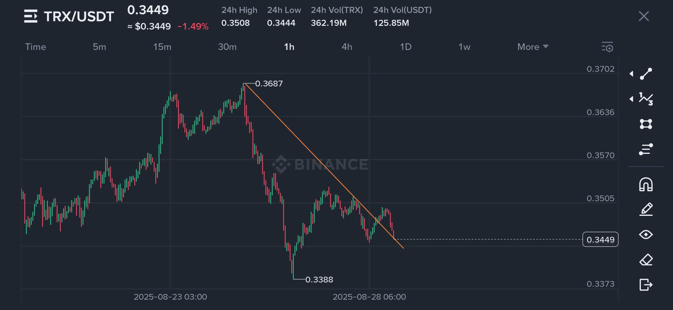 Vjygbk, Screenshot_20250828_212825_Binance.jpg [Animation]
