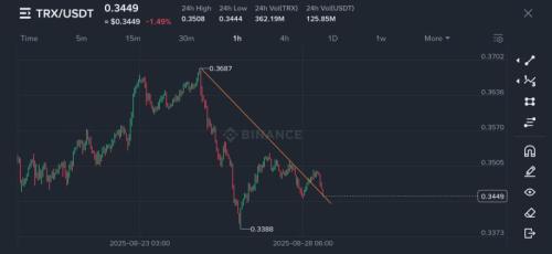 Vjygbk
Screenshot_20250828_212825_Binance.jpg [Animation]

File Size (KB): 262.96 KB
Last Modified: August 28 2025 17:43:37
